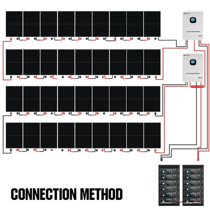 ECO-WORTHY 10000W Off-Grid Solar Power System L02M410-SRNK10KUSL4800-12