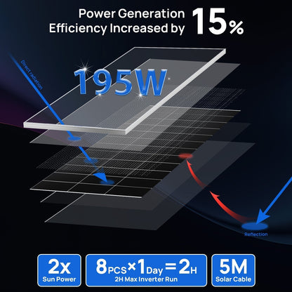 ECO-WORTHY 1560W 48V Off Grid Solar Kit