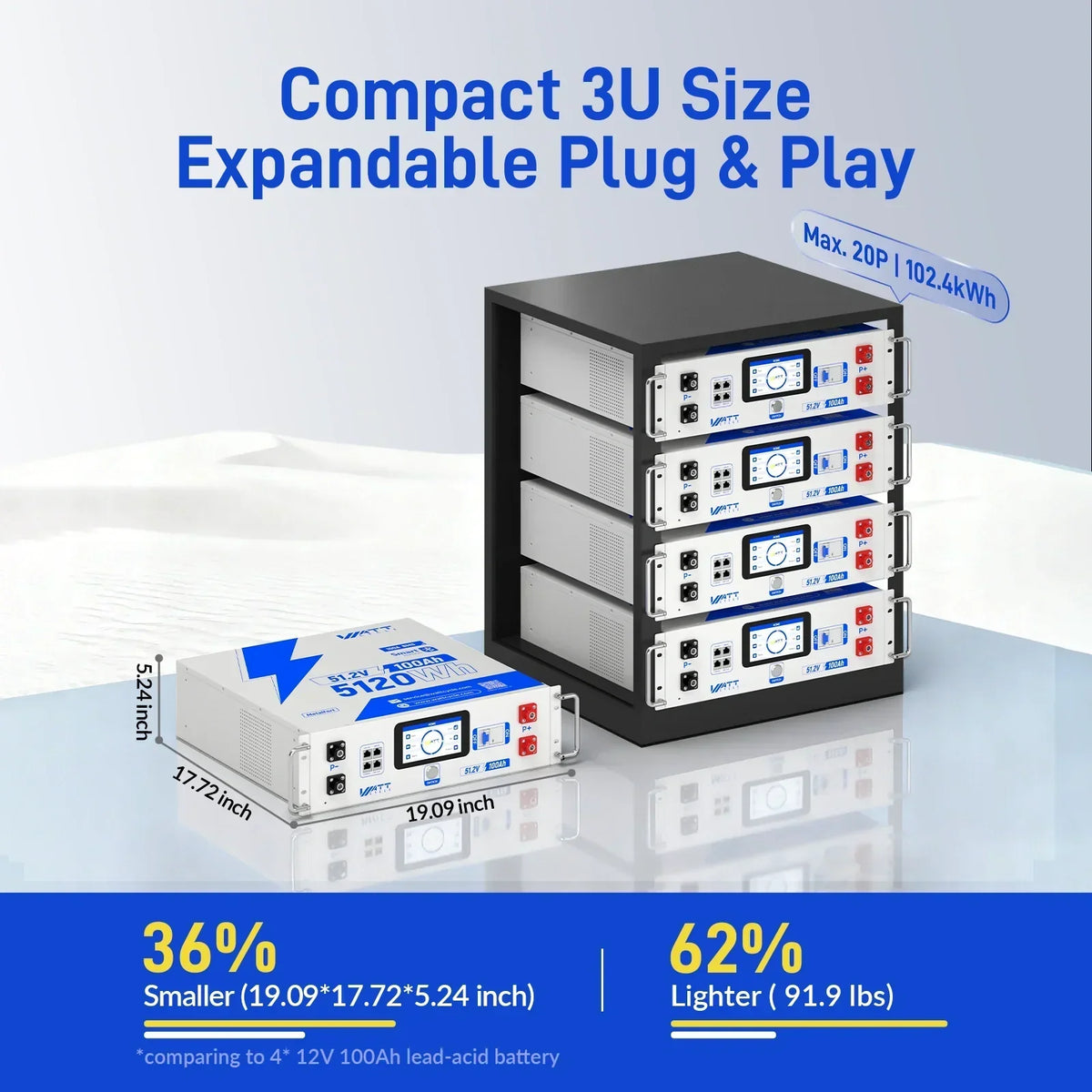 WattCycle 48V 100Ah LiFePO4 Server Rack Battery V2.5