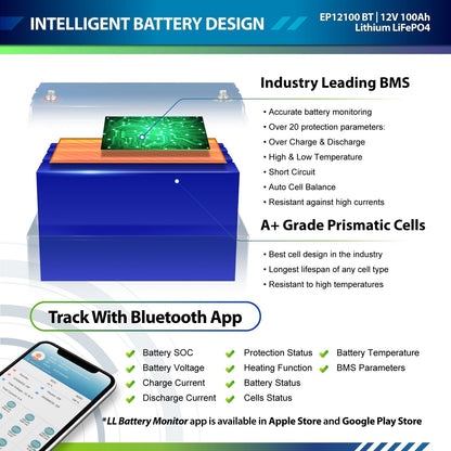 ExpertPower 5kWh 600W Off-Grid Solar Kit