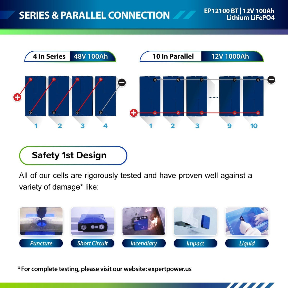 ExpertPower Direct 600W 12V 5kWh Off-Grid Solar Kit