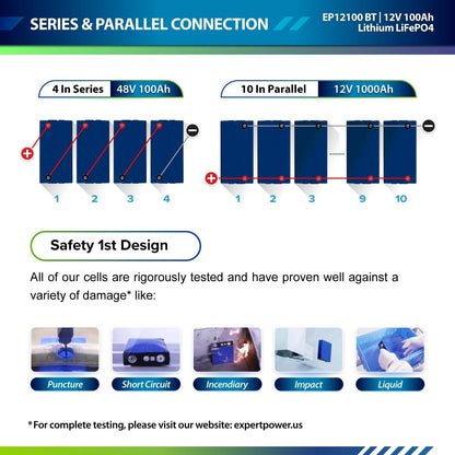 ExpertPower Direct 600W 12V 5kWh Off-Grid Solar Kit