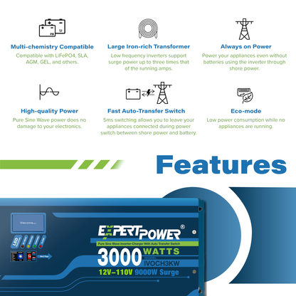 ExpertPower Direct 600W 12V 5kWh Off-Grid Solar Kit