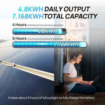 ECO-WORTHY 1200W Solaranlage US-L02M195-MCWMZIUS3000L560-6