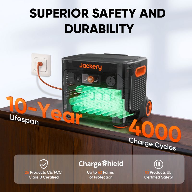 Jackery Explorer 2000 Plus 6kWh Solar Generator Kit