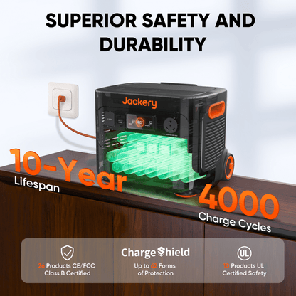 Jackery Explorer 2000 Plus 6kWh Solar Generator Kit